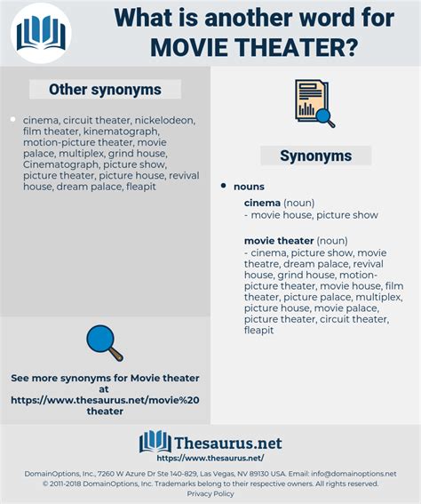 picture show. . Synonyms of theater